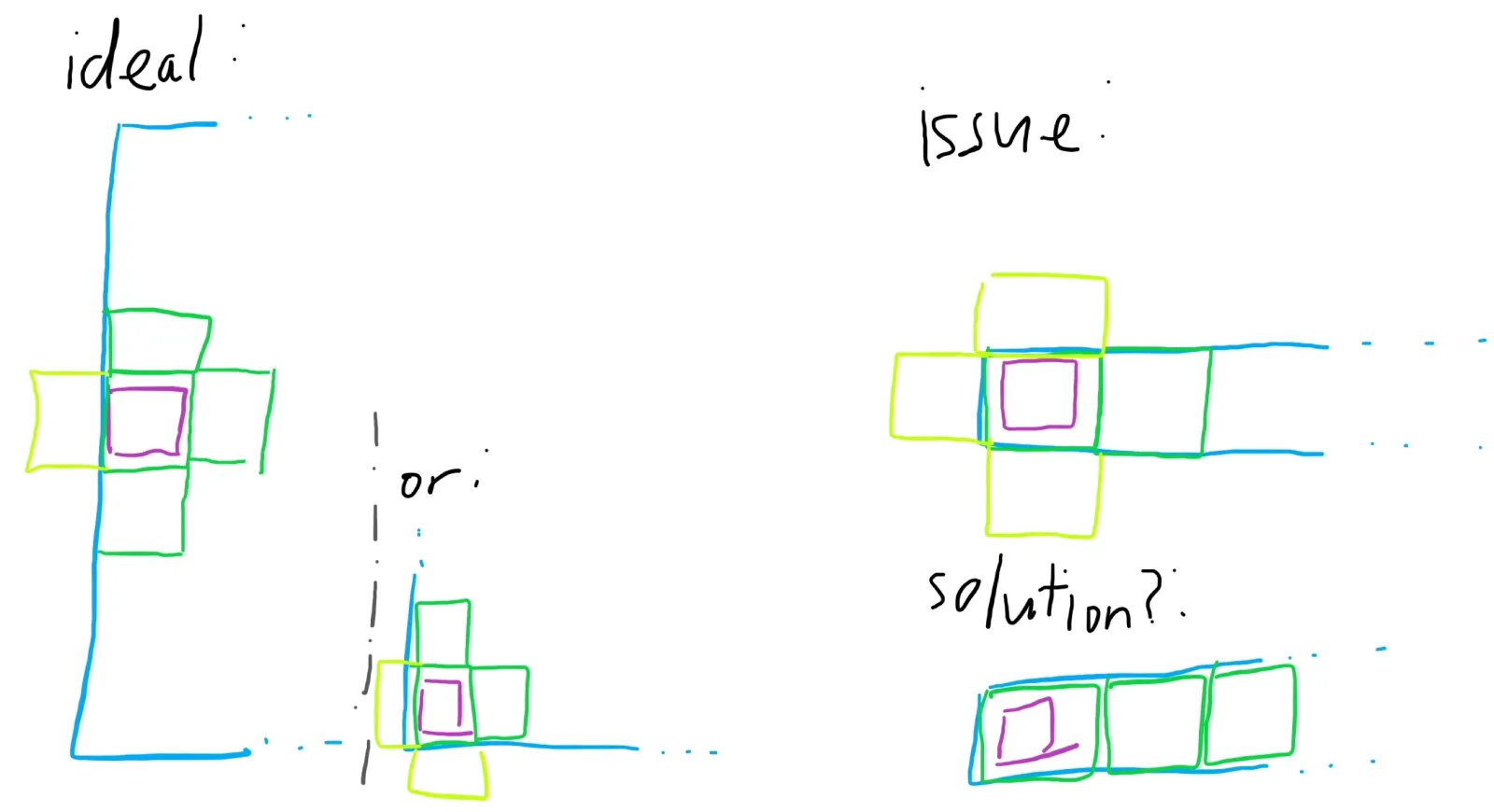 beta design of the three main characters